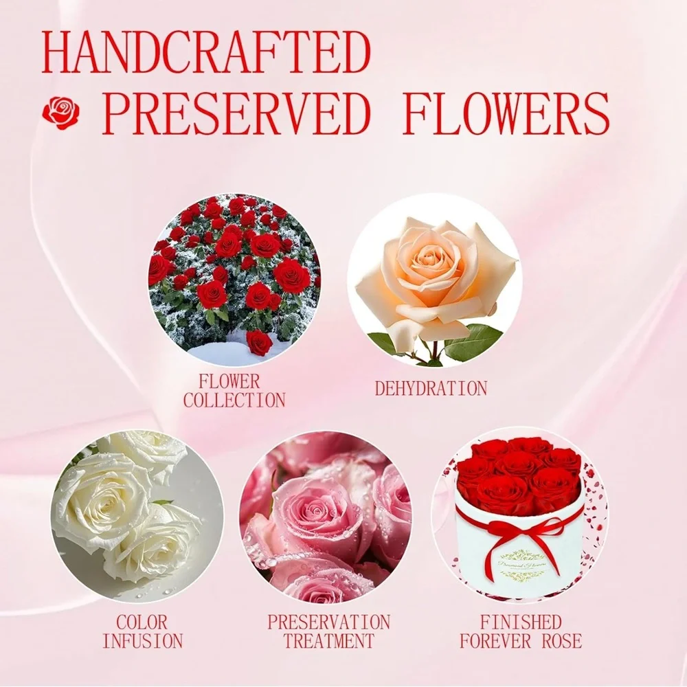7 Forever Roses in a Luxury Suede Box – The Ultimate Romantic Gift